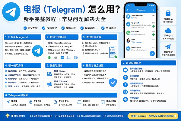 Telegram如何使用？2026最新完整教程与常见问题解决大全