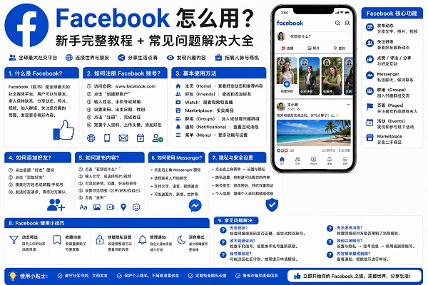 Facebook如何使用？2026最新完整教程与常见问题解决大全